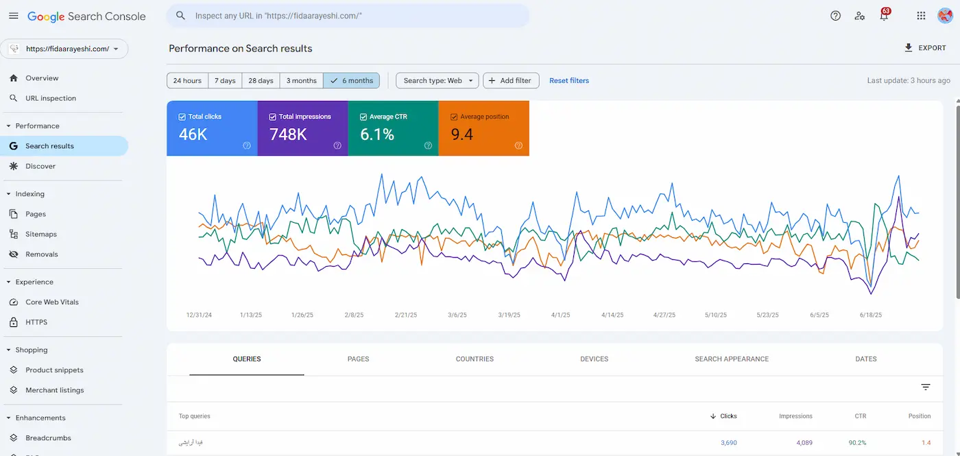 فیدا آرایشی